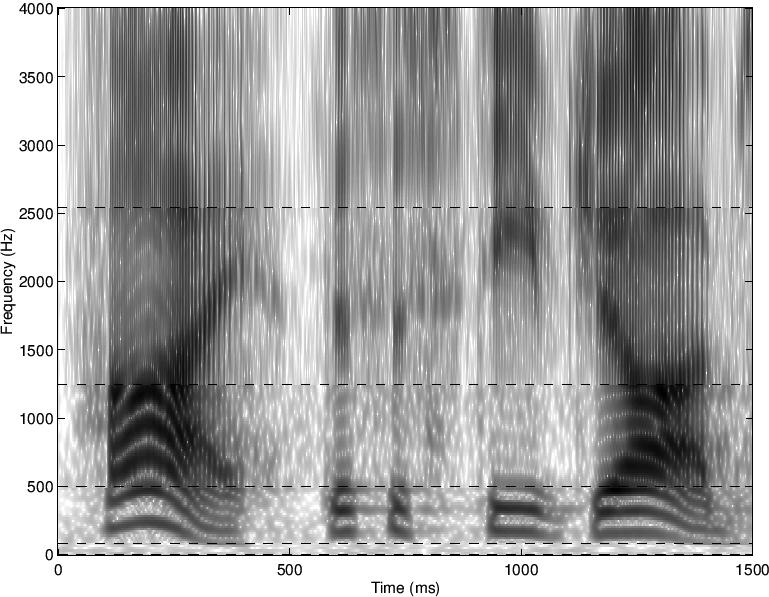 Figure 1: Spectrogram of a short clip of speech (from JOS). proper number of dictionary items to use.