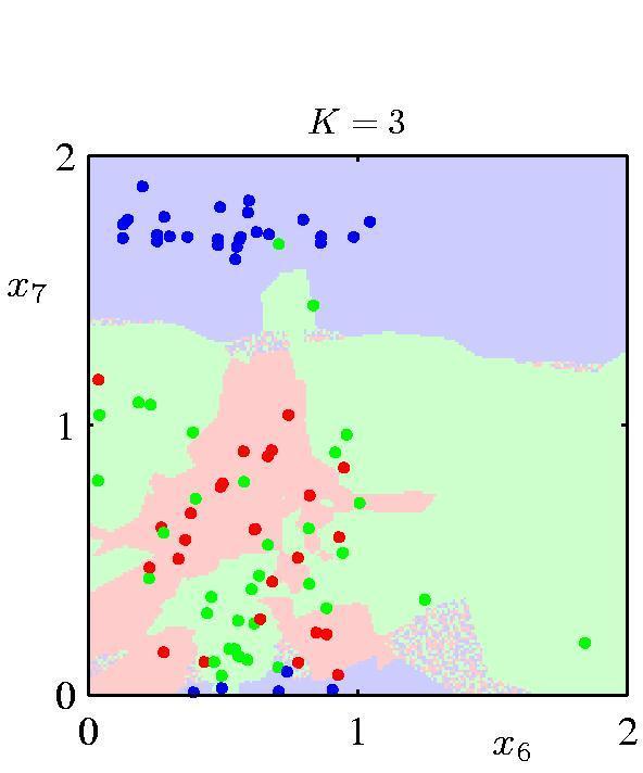 K-Nearest-Neighbours for Classification (3) K acts as a