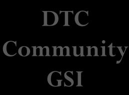 GSI Code Management GSI Review Commi<ee (GRC) DTC Hui Shao (chair) NCEP/EMC John