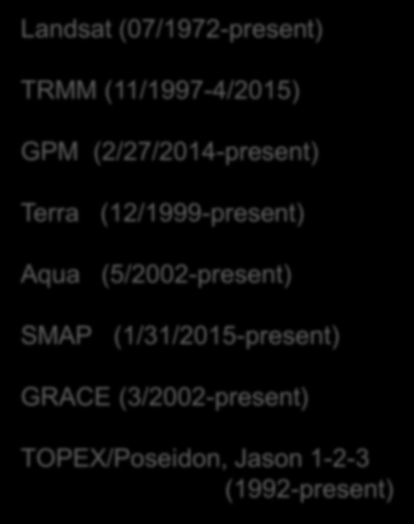 TRMM: Tropical Rainfall Measuring Mission GRACE: Gravity Recovery and Climate Experiment GPM: Global