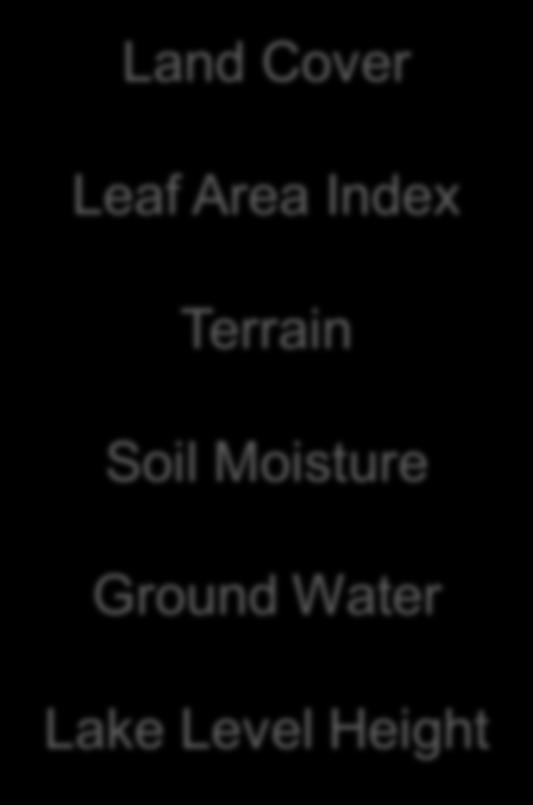 Additional SWAT Data Parameters Land Cover Leaf Area