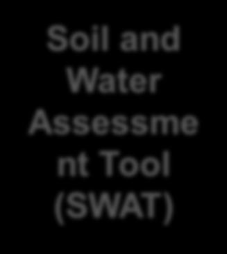 (SWAT) Water and Agricultural Yields Analysis