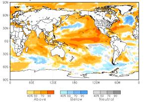 The North American Multi-Model Ensemble NMME - An unprecedented multi-model system to improve seasonal climate prediction Based on leading climate models in the US and Canada