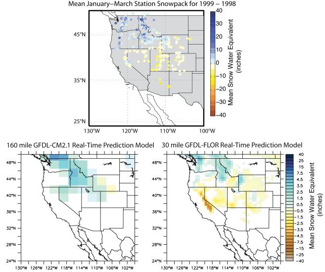 Improved prediction of western snowpack seasons during El Niño events Observed Figures show the difference between La Niña and El Niño winter snowpack, predicted from July