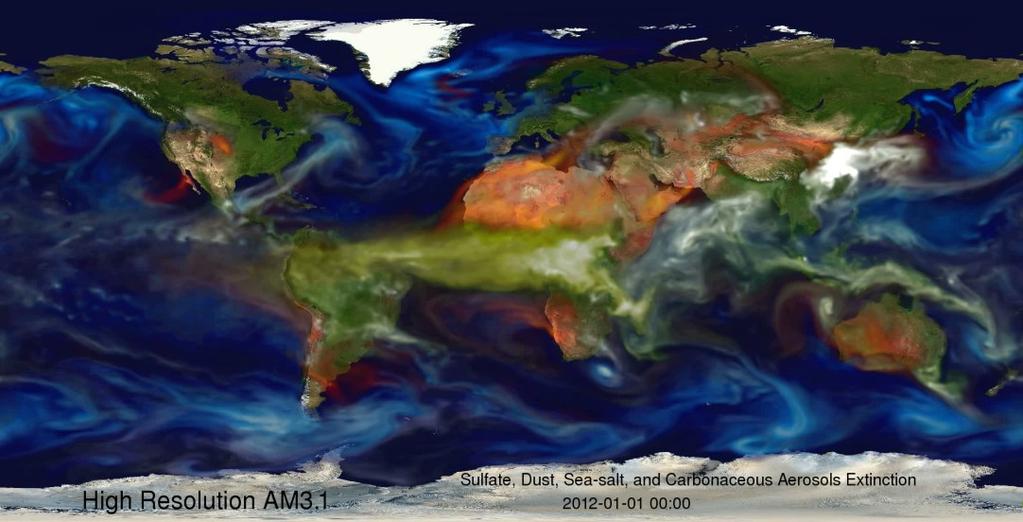 GFDL HiRAM Global climate model