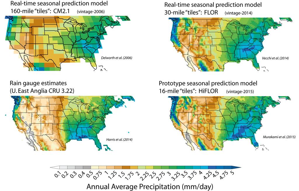 Increasing number of model gridcells improves ability to simulate rainfall over land in North America (and globally) Low-res. Model High-res. Model (costs 24x) Obs. Very High-res.