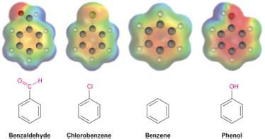Electrostatic potential maps of benzene, phenol (activated), chlorobenzene (weakly deactivated), and benzaldehyde (more strongly deactivated) The OH substituent makes the ring more negative (red) The