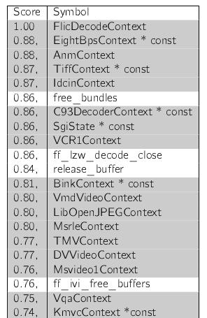 DecodingContexts: Synonyms Decoders in FFmpeg form a group of functions related by API use.