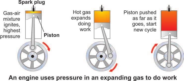 CHAPTER 12: THE PHYSICAL PROPERTIES OF MATTER Pressure, energy, and force The atomic level explanation Pressure is potential energy What causes pressure?