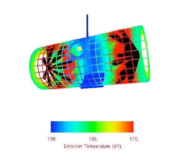 We can model the interactions of the laser beams with the hohlraum interior in order to determine the heating at any point in the interior of the hohlraum as a function of time.