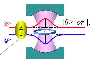 Measurement of 0 or 1 photon > z x > > + > > - > 1 photon