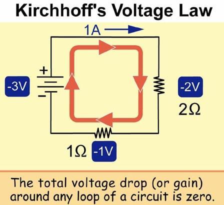 DC Circuis Kirchoff s aws The Volage aw: Around any closed loop in a circui, he