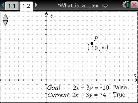 Click the slider ( ) on page 1.2 to change the problem. 5. Move point P to a location where the Current equation matches the Goal equation. Mark at least two more solutions to the equation. a. Describe a pattern you could use to determine two more solutions without randomly moving point P.