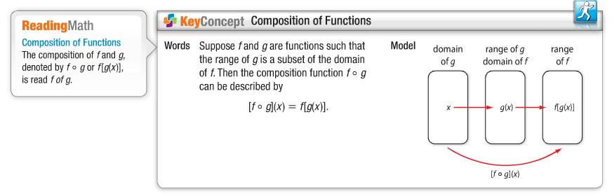 Module 3 Exponential and Logarithmic Functions Composition of Functions Composition: use the output (result) of one function to evaluate a second function.