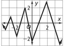Module 2 Trigonometric Functions 1.