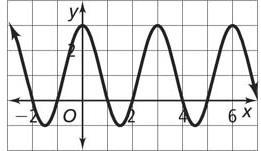 If it is periodic find: period amplitude equation of the midline 2.