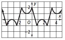 deck of a platform. (a) What is the period of the graph?
