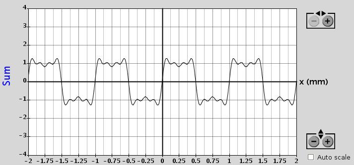 5 Figure 4: Wave with A.