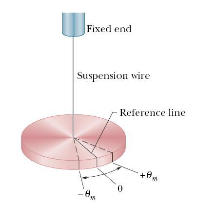 15.4: An Angular SHM The figure shows an example of angular SHM. In a torsion pendulum involves the twisting of a suspension wire as the disk oscillates in a horizontal plane.