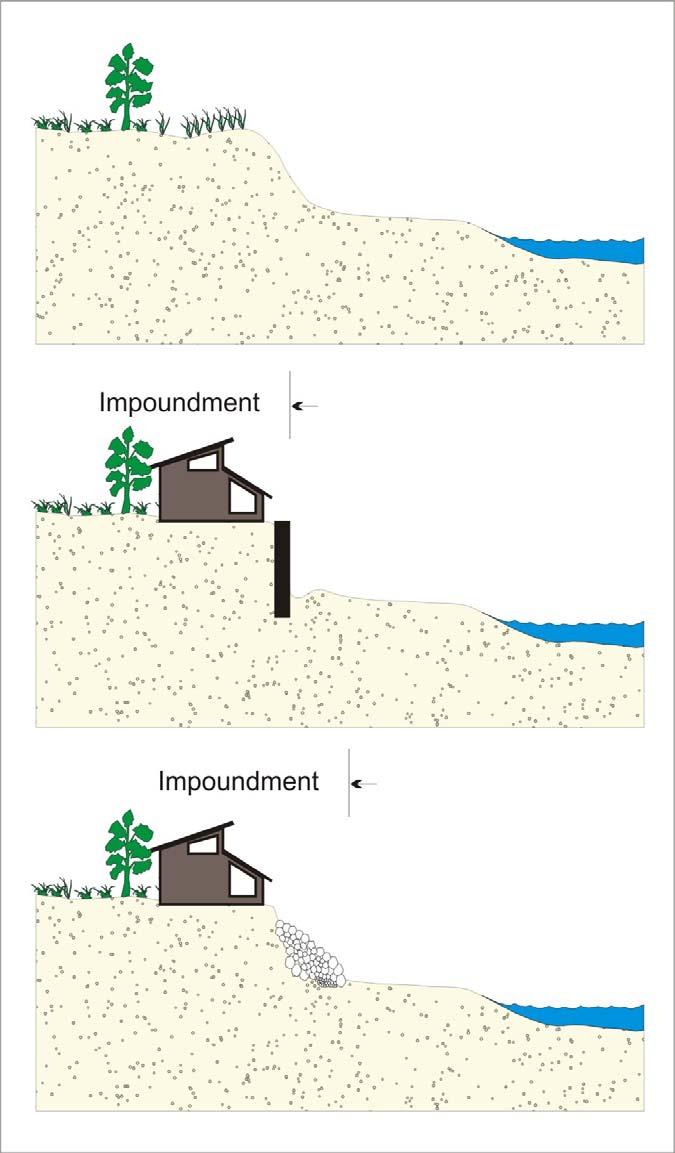 a) Beach with no coastal structure b) Beach impoundment due to construction of seawall or home