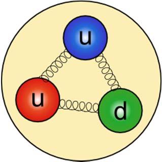 5 Fundamental studies Test of the unitarity of the quark-mixing matrix Weak Interaction