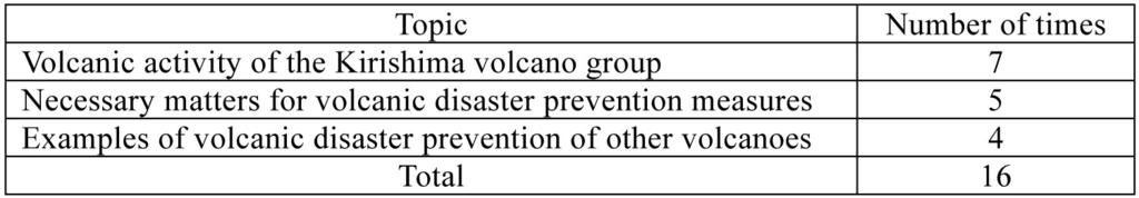 691 Table 2. Number of lectures by topics delivered at the Study Meeting Concerning The Volcanic Disaster Prevention of Kirishima Volcano Fig. 4.
