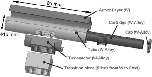 Fig. 1. T-tube divertor module geometry shown with component labels. 1 small modules. 3,4 The T-tube modular design developed by Ihli et al.