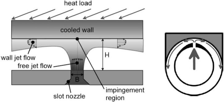 smaller modules of the finger design. 5 The concept is based on jet impingement cooling with a slot configuration. The T-tube divertor module 1,3 is illustrated in Fig. 1. Helium at a flow rate per unit slot length of 0.