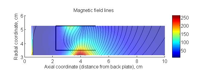 Appendix C Magnetic Field Mapping Results The following are plots of magnetic field lines and intensities for all cases of current variations tested.