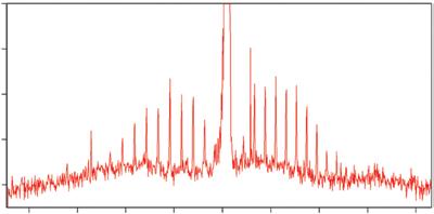 Intensity (counts) 130 120 110 100 90 O 1350 1400 1450 1500 1550 1600 1650 1700 1750 Figure 8: Raman spectrum of oxygen in air featuring the rotational side bands.
