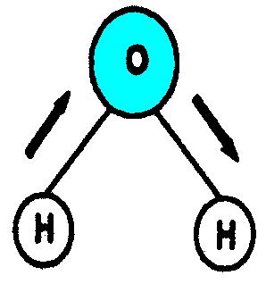 Symmetric Stretch Antisymmetric Stretch Bend A molecule such as H 2 O will