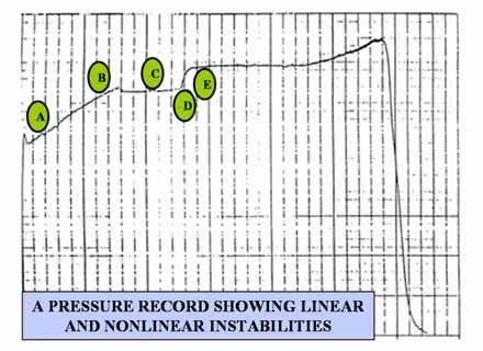 chamber pressure Unsteady behavior may be due to the mean
