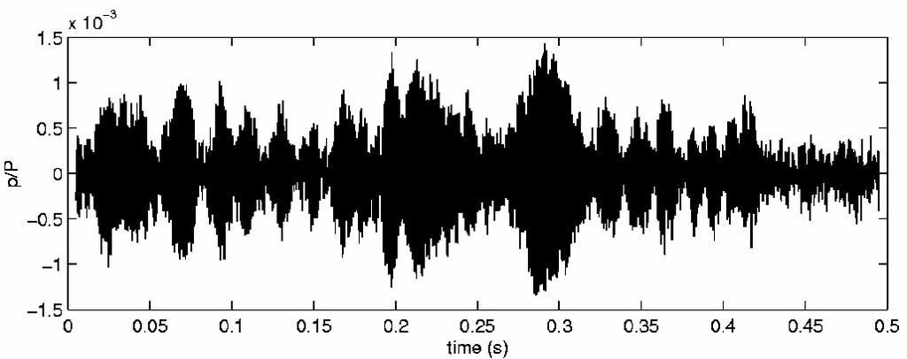 Simulated pressure trace with noise; all modes stable (Seywert and Culick 1999).
