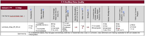 ancillary data, interim & final products