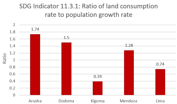 Human Settlements Layer (GHSL) Results: EO4SD Population