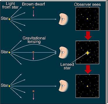 Star observed to brighten and then return to normal Variation in brightness is symmetric from