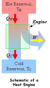 Heat Engines 1 Diagram from