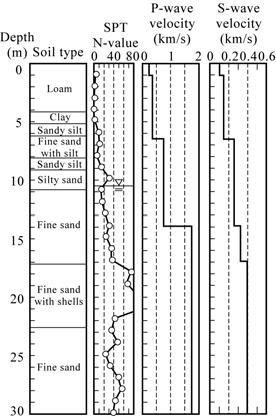 saturated Toyoura sand was examined based on the results of laboratory triaxial tests, and the characteristics of the residual strength were clarified in the past study, (Kamata et al. 2006).