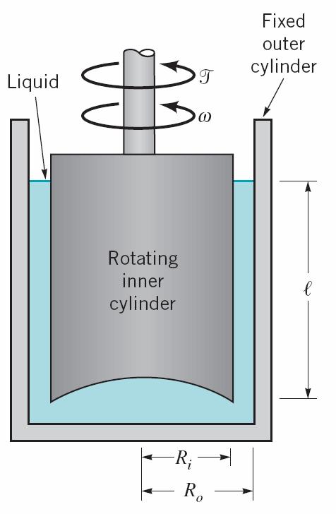 Figure 3 QUESTION 5 The viscosity of liquids can be measured through the use of a rotating cylinder viscometer of the type illustrated in Figure 4.