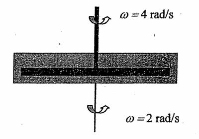 PAST YEAR QUESTION QUESTION 1 Rajah S1 (a) Sebuah cakera berdiameter 75mm berputar pada kelajuan ω = 4 rad/s dalam sebuah bekas yang berputar pada kelajuan ω = 2 rad/s seperti dalam rajah S1.