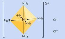 energy d-orbitals and ligand Interaction (octahedral field) H 2 O Ni(NH 3 ) 6 Cl 2 [Ni(NH 3 ) 6 ] 2+ (aq) + 2Cl (aq) d-orbitals pointing directly at axis are affected most by electrostatic