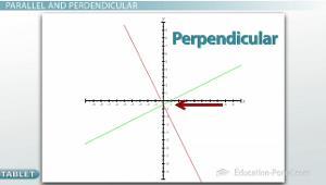 Parallel and Perpendicular Another very common thing to see is that instead of you getting two points, you only get one point, but they tell you that your line is either parallel or perpendicular to