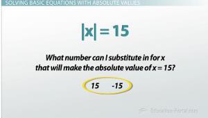 Alright, so you're a pro at taking absolute values. 10 =? 10! -10 =? Still 10!