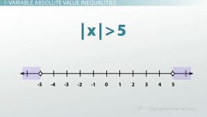 If there are no steps on the outside of the absolute value, it's the first thing you can undo by splitting it into two equations.
