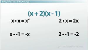 come up with so many different strategies. But before we jump right into the strategies, let's start with the basics. What does it mean to multiply binomials?