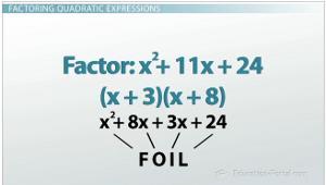 Factoring Quadratic Expressions Let's look closely at that last problem we just did. We said we could factor x^2 + 8x + 15 as (x + 3)(x + 5).