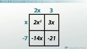 Example #2 Use the area method to find the factored expression in example #2.