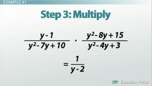 Multiplying straight across provides the answer for example 1 How about y² - 8y + 15? Well, -3 * -5 = 15, and -3 + -5 = -8, so y² - 8y + 15 factors into (y - 3)(y - 5).