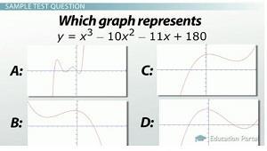 Let's continue our review with odd exponents. Here you see the graphs of y = x^3, y = x^5 and y = x^7.