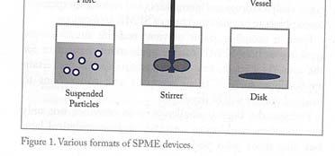 tube also uses suspensions SPE is considered more specific Also opposite examples are in the literature SPE can be automated 39 40 SPME Solid-Phase